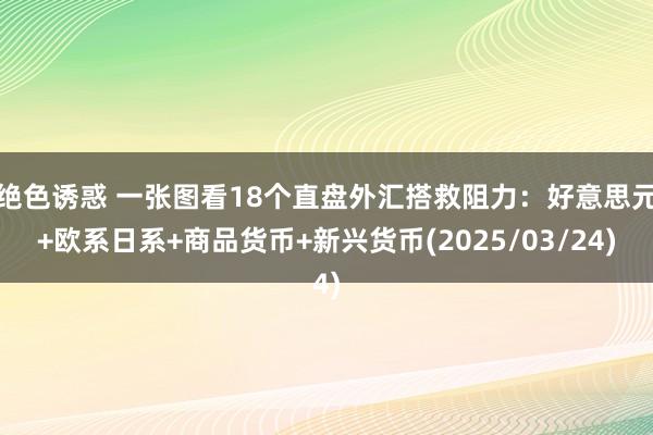 绝色诱惑 一张图看18个直盘外汇搭救阻力：好意思元+欧系日系+商品货币+新兴货币(2025/03/24)